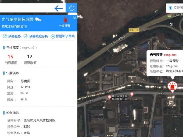 物联网智能监测应急预警系统