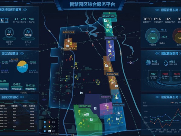 智慧园区综合管理系统