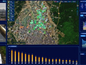 安徽宣城工业园区智慧环保项目